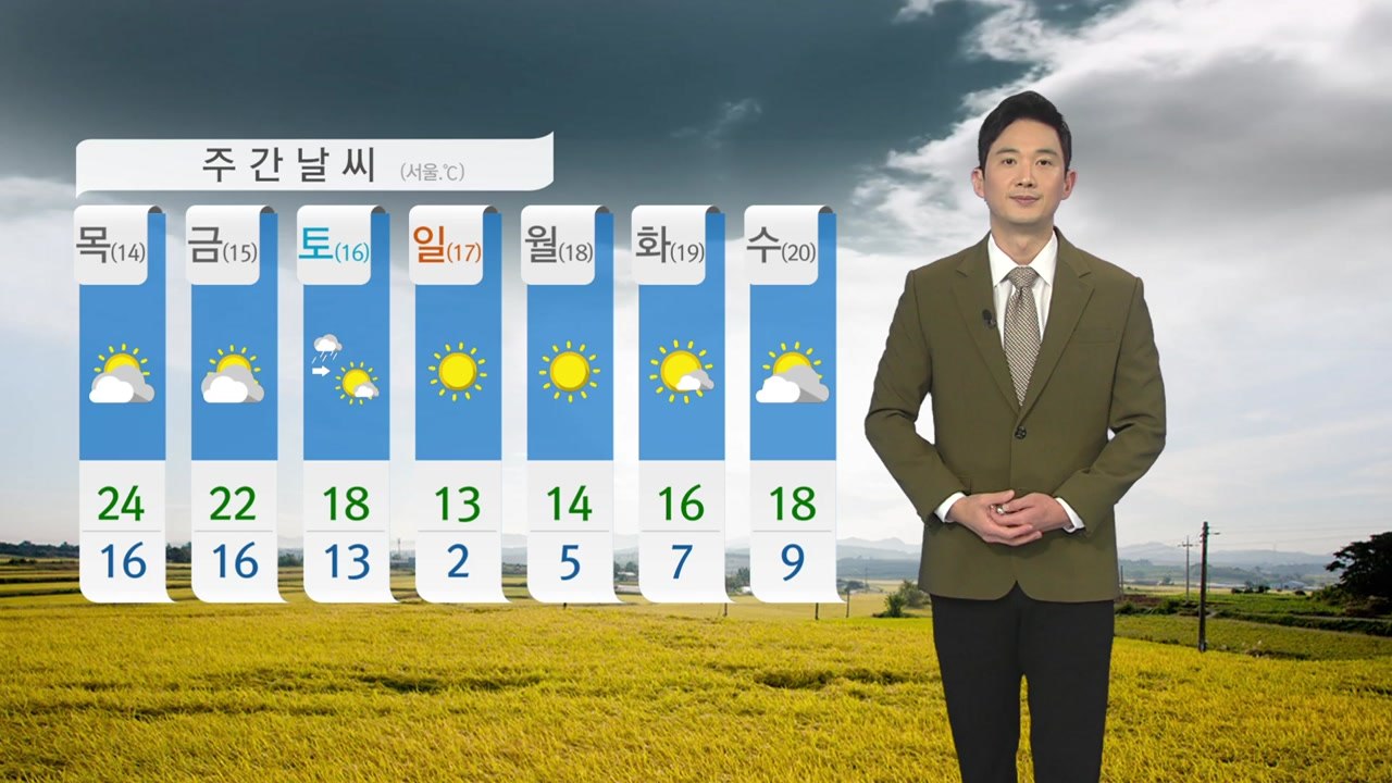 [날씨] 내일 큰 일교차 주의...주말 비 내린 뒤 '때 이른 추위' / YTN