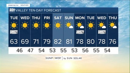23ABC Weather for Tuesday, October 12, 2021