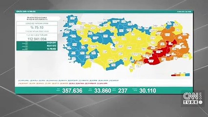 SON DAKİKA HABERİ: 12 Ekim günlük koronavirüs tablosu açıklandı! İşte Türkiye'de son durum