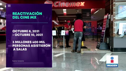 Industria cinematográfica da señales de recuperación