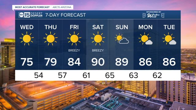 Temperatures remain below normal Wednesday with sunny skies