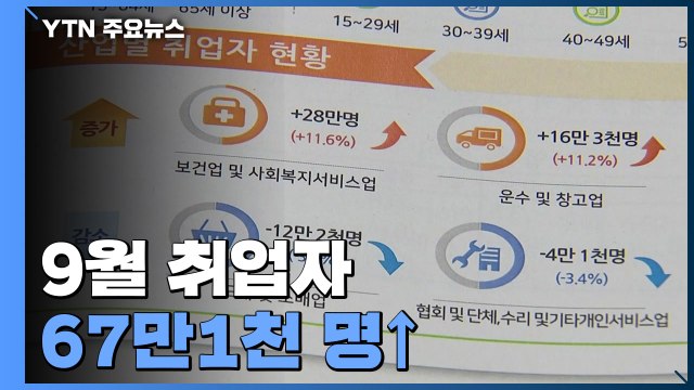 지난달 취업자 67만 1천 명↑...7년 6개월만 최대 폭 증가 / YTN