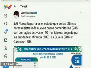 COVID-19 | Venezuela registró 1.284  nuevos casos de transmisión comunitaria y 365.941 recuperados