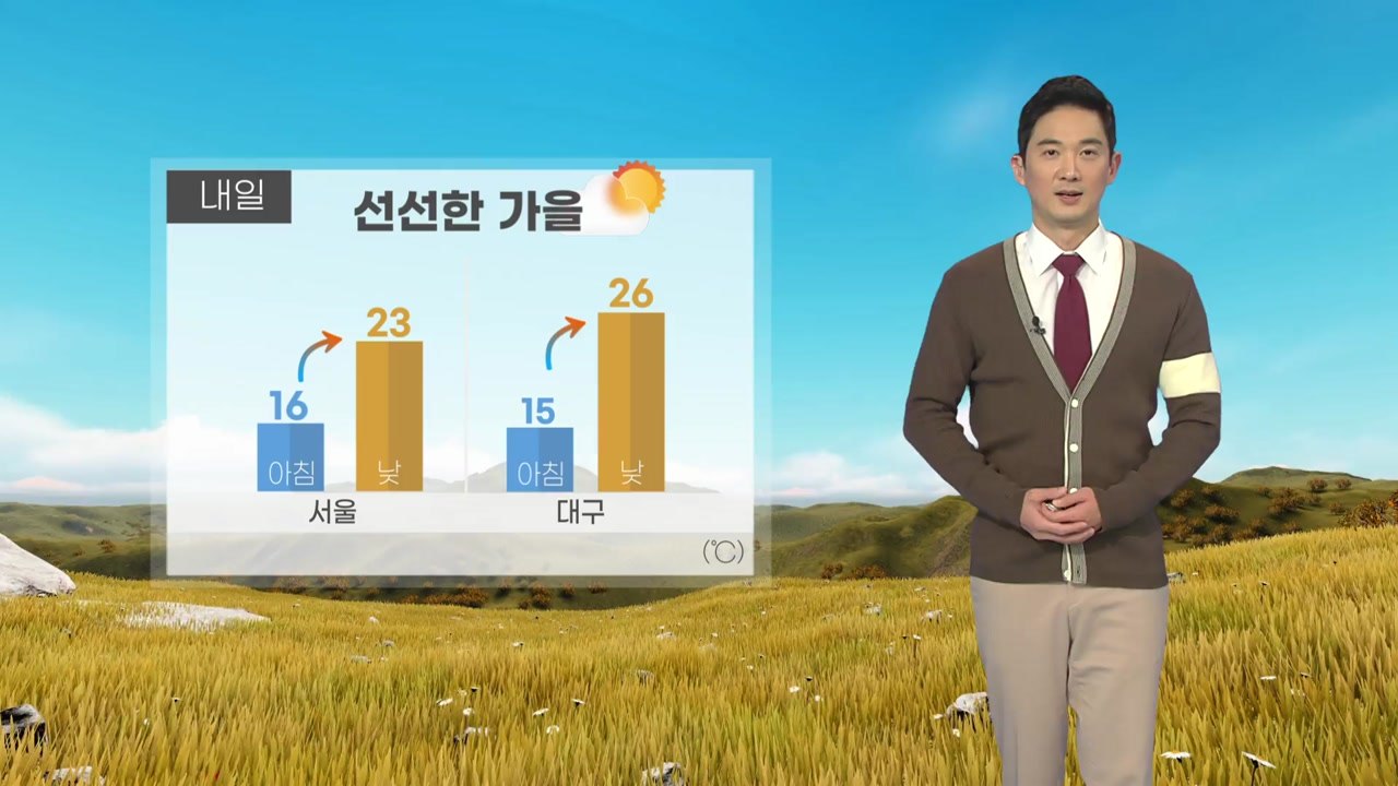 [날씨] 내일도 큰 일교차 주의...휴일 때 이른 추위 / YTN