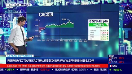 Romain Daubry (Bourse Direct) : La publication des perspectives de LVMH aide le CAC 40 - 13/10