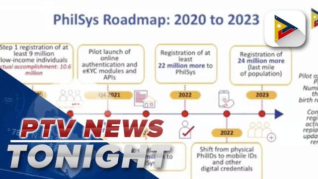 Senate approves NEDA's proposed P14.12-B budget for 2022; 43.2-M Filipinos registered in National ID System