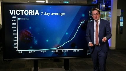 Analyst breaks down Victoria's COVID numbers