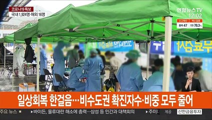 일상회복 한걸음…비수도권 확진자수·비중 모두 줄어