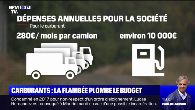 Hausse des prix du carburant: la flambée pèse sur le budget des automobilistes