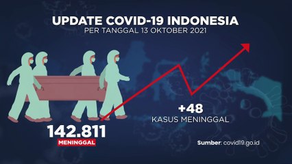 Update Covid-19 14 Oktober 2021