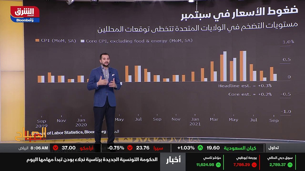 اخبار الشرق