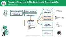 [France Relance] Présentation générale des appels à projets - Fonds Transformation numérique des collectivités