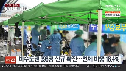 일상회복 한걸음…비수도권 확진자수·비중 모두 줄어