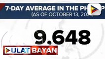 7-day average ng COVID-19 cases sa PHL, bumaba pa; OCTA, sang-ayon sa pagsasailalim sa NCR sa Alert Level 3