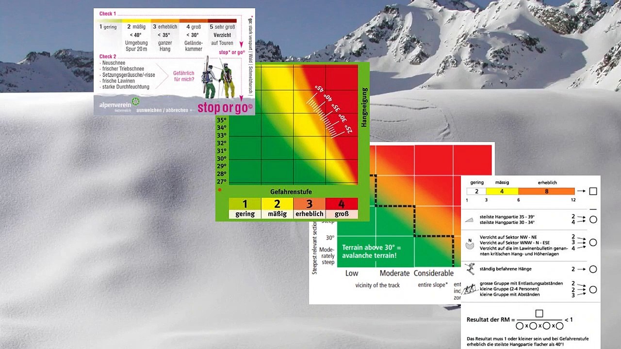 Lawinensicherheit: So funktioniert das GKMR-Prinzip | ALPIN - Das Bergmagazin
