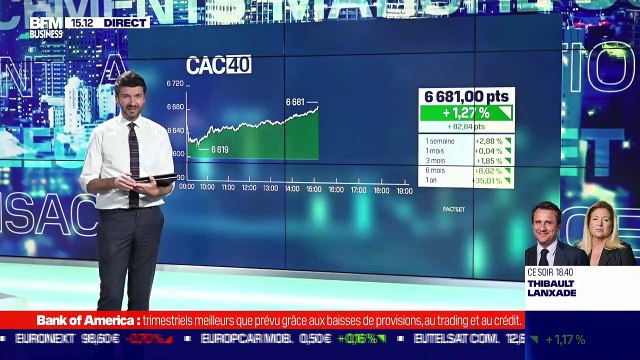 Gilles Moëc (AXA) : Aux États-Unis, les prix à la production progressent de 8,6% en septembre, un peu moins qu'attendu - 14/10