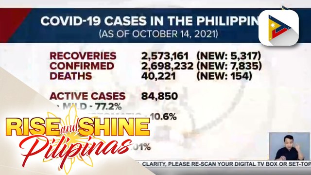 Bilang ng mga gumaling sa bansa sa COVID-19, nadagdagan pa ng higit 5,000