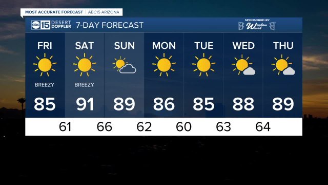 Temperatures stay in the upper 80s, low 90s through the weekend