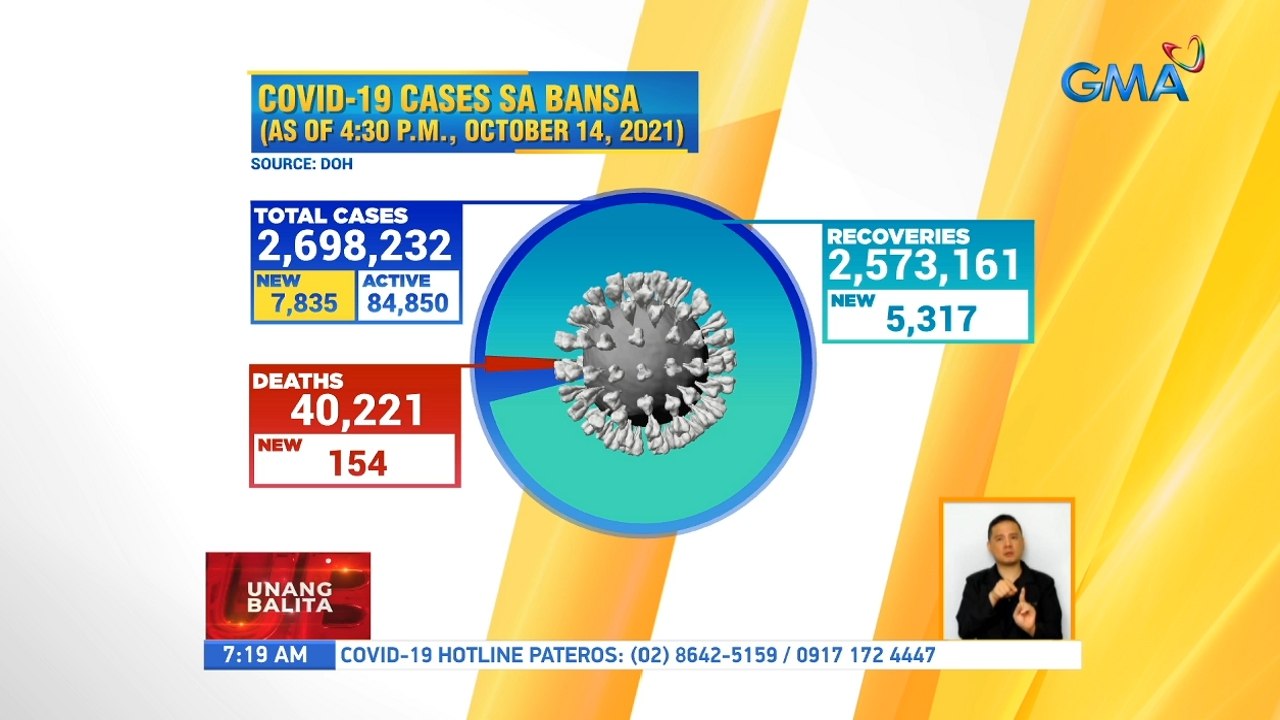 COVID-19 cases tally | UB