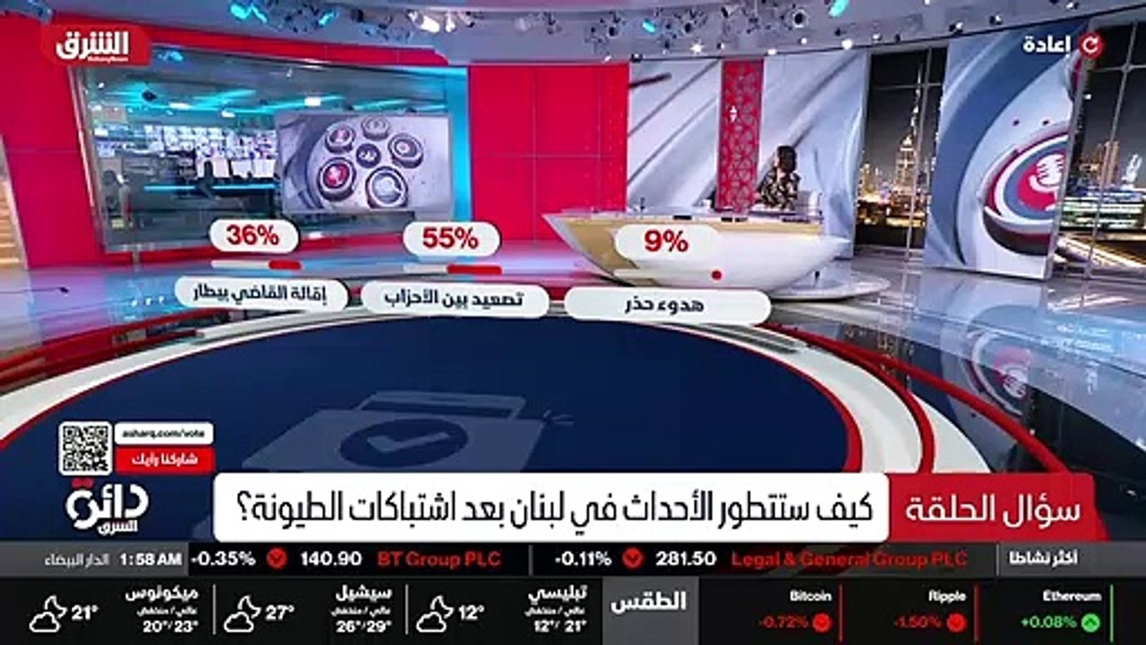 تاريخ الوقت