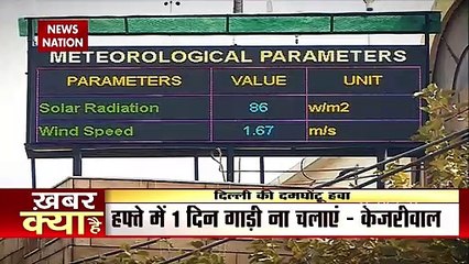 Will people accept CM Kejriwal's appeal due to rising pollution?