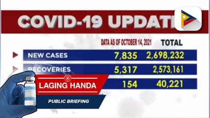 Confirmed cases of COVID-19 as of October 14, 2021