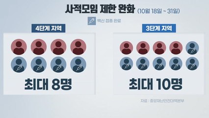 [더뉴스] 거리두기 조정안 2주 적용...11월부터 '단계적 일상회복'? / YTN