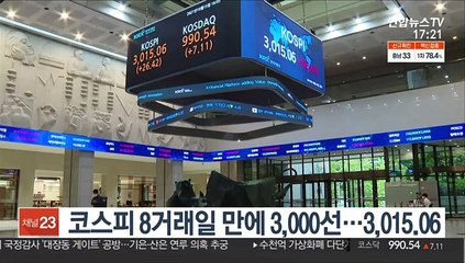 코스피 8거래일 만에 3,000선…3,015.06