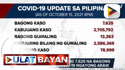 DOH, nakapagtala ng 7,625 na bagong mga kaso ng COVID-19 ngayong araw