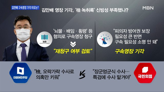 [백운기의 뉴스와이드] 김만배 영장 기각, 이유는? / 이재명 vs 윤석열 전면전? / 민주당 '원팀' 전망은? / 국민의힘 맞수토론 돌입