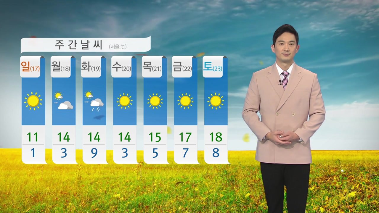 [날씨] 내일 비 그치고 점차 맑아져...오후부터 찬 바람 / YTN