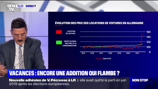 Les vacances coûtent-elles de plus en plus cher ?