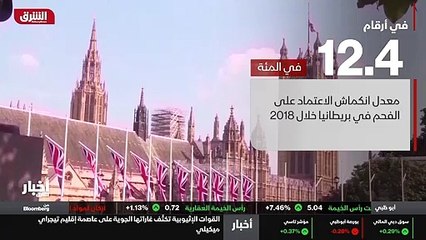...لا تزال رخيصة مقارنة ب القفزة التي حققته...