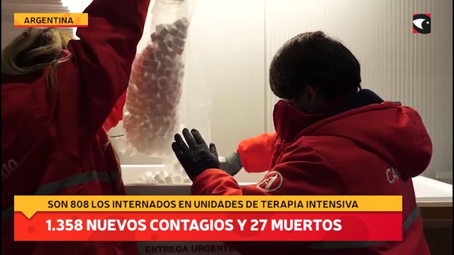 Fallecieron 27 personas y se registraron 1.358 nuevos contagios de coronavirus en el país