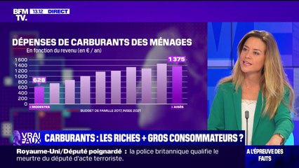 LA VÉRIF - Les plus riches sont-ils les plus gros consommateurs de carburant ?