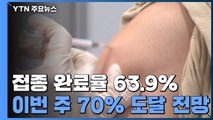 백신 접종 완료율 63.9%...이번 주 70% 도달 전망 / YTN