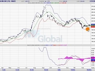 MAIS EURONEXT 02.03.08