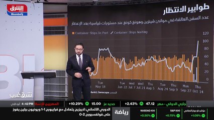 ...اعتبارا من يوم الجمعة ، وفقا بلومبرج...