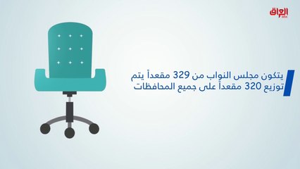 إنفوغراف حديث بغداد حول هيكلية انتخابات برلمان العراق