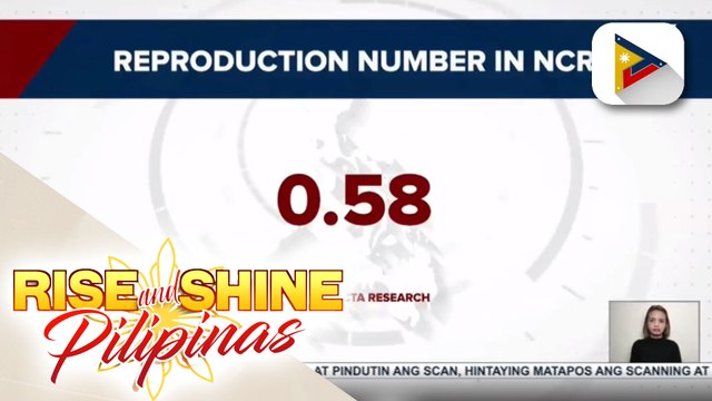 Reproduction number ng COVID-19 sa NCR, patuloy na bumababa ayon sa OCTA Research Group