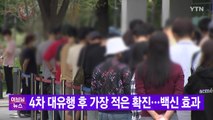 [YTN 실시간뉴스] 4차 대유행 후 가장 적은 확진...백신 효과 / YTN