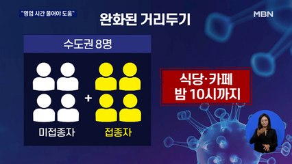 마지막 거리두기 첫날…"영업 시간 풀어야 매출 증가"
