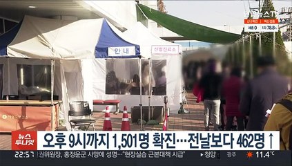 오후 9시까지 1,501명 확진…전날보다 462명↑