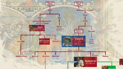 Biblical Family Tree 2 - Kings of Israel & Judah