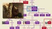 Biblical Family Tree 3 - Maccabees & Herod the Great _ feat. Sam Aronow