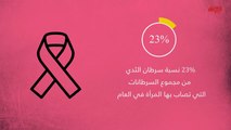إنفوغراف حديث بغداد حول سرطان الثدي