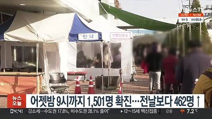 어젯밤 9시까지 1,501명 확진…전날보다 462명↑