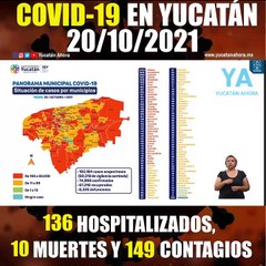 Panorama de Covid-19 en Yucatán. Actualización al 20 de Octubre de 2021