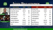 Stacking Up - Notre Dame Pass Defense vs USC Pass Offense