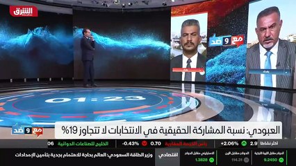 ...تفاوت في مقاعد بعض الكيانات السياسية الى...